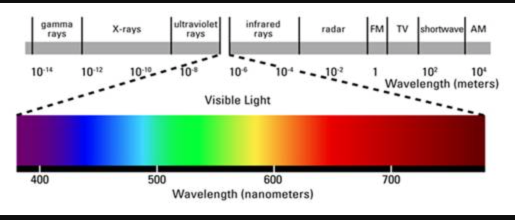 Photosynthetic Active Radiation